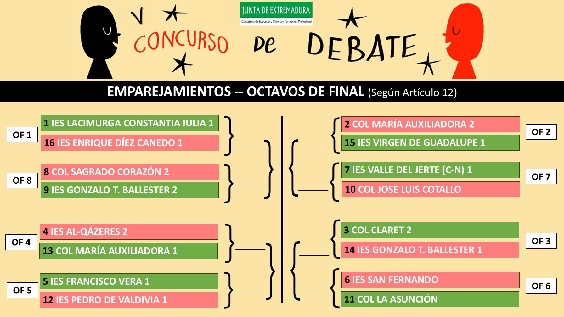 Clasificados octavos actualizado