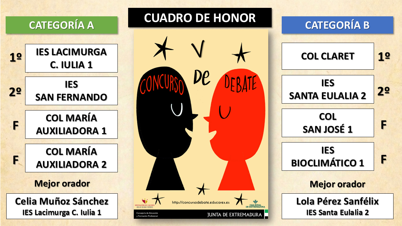 Cuadro de honor V CDE 2026